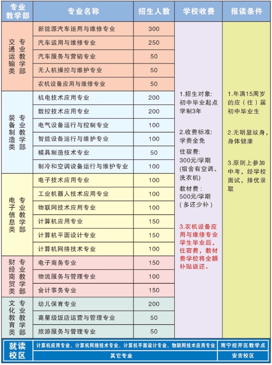 广西机电工程学校的招生计划是什么？