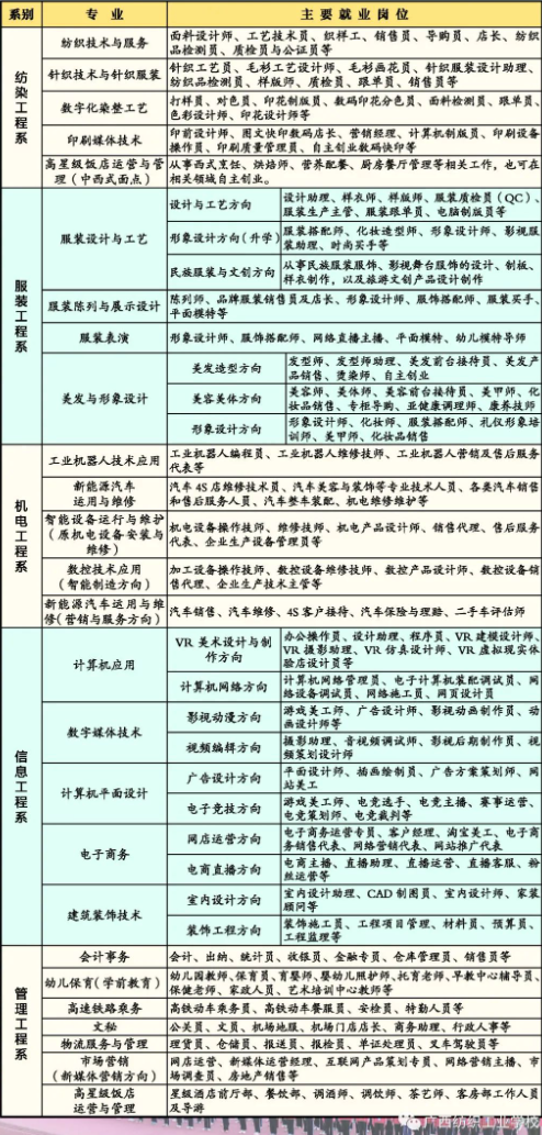 广西纺织工业学校的招生计划是什么？招生专业有哪些？