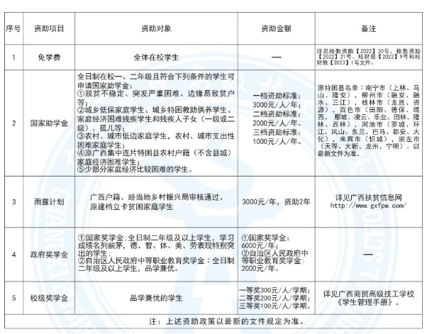 广西商贸高级技工学校新生资助政策待遇有哪些？