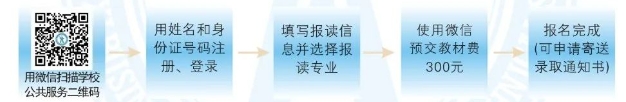 广西商贸高级技工学校报名需要准备哪些材料？