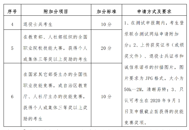 广西柳州城市职业学院2023年高职对口中职测试成绩和录取原则