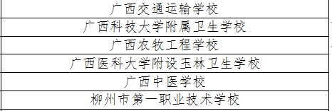 广西6所中等职业学校入选！第二批全国学校急救教育试点学校名单公布！