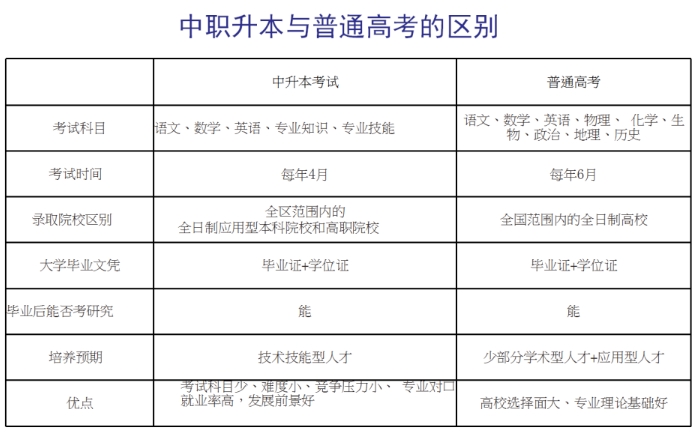 广西中专升学：藤县中等专业学校的升学途径是什么？