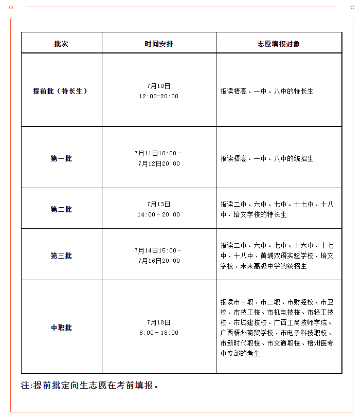 关于广西梧州市中考志愿填报，你想知道的这里都有