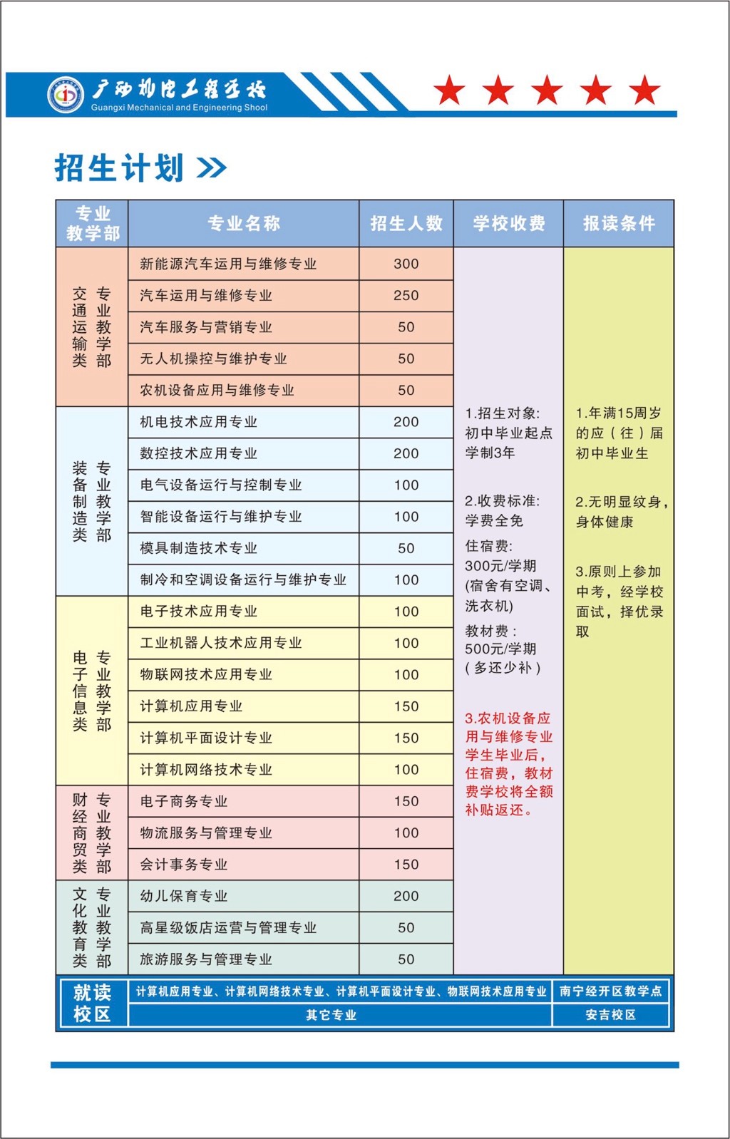 广西机电工程学校2023年招生简章