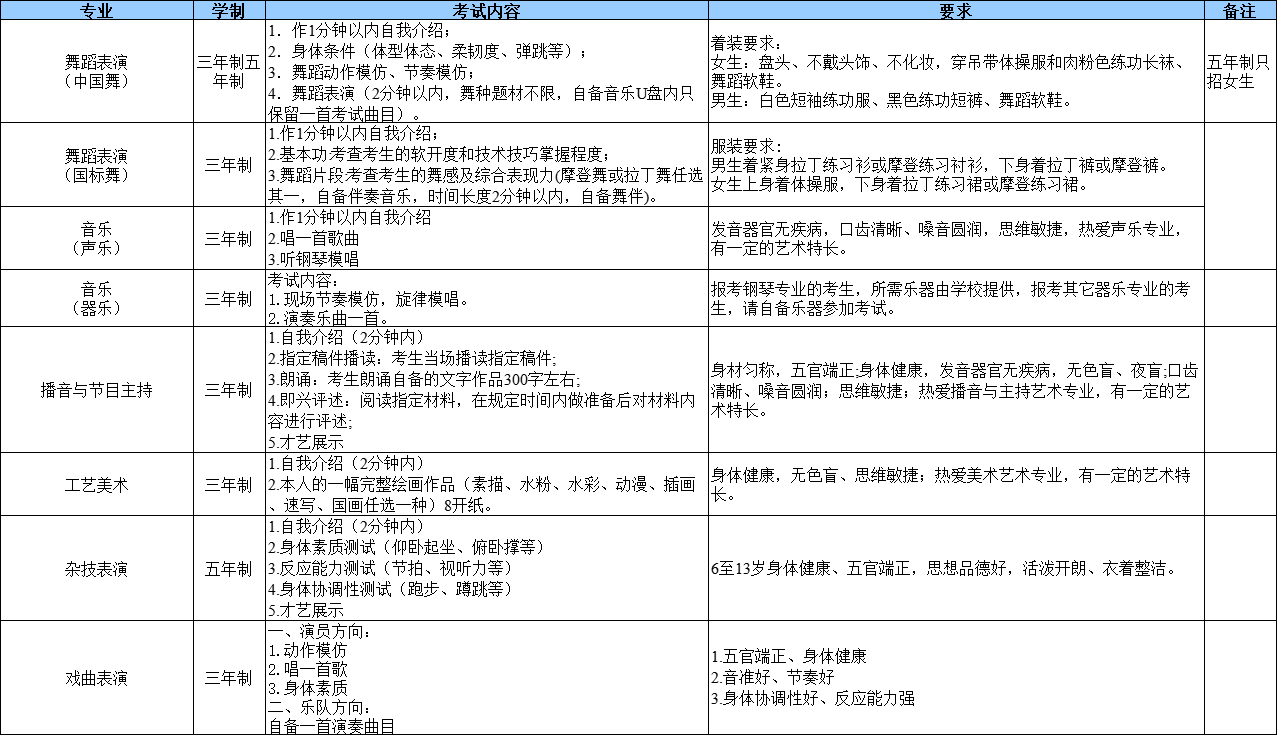 广西艺术学校2021年招生入学考试通知