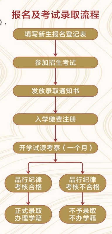 广西艺术学校报名办法