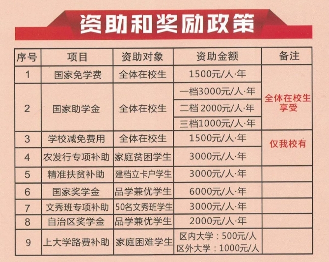 隆林各族自治县职业技术学校2023年招生简章