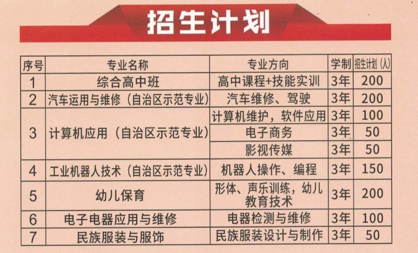 隆林各族自治县职业技术学校招生计划.jpg