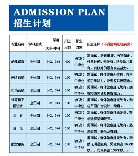 百色市职业技术学校办学优势