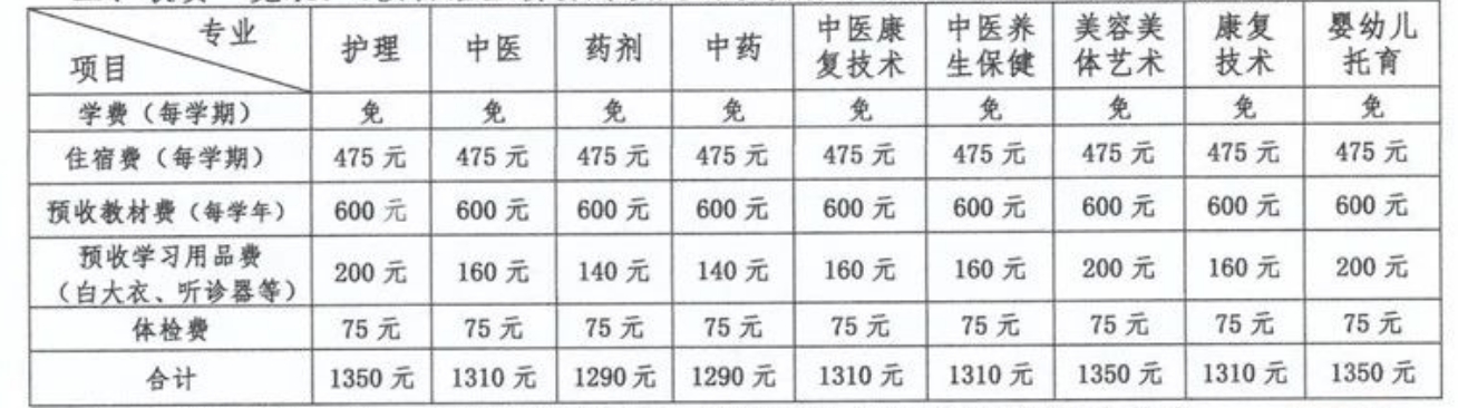 广西中医学校入学须知