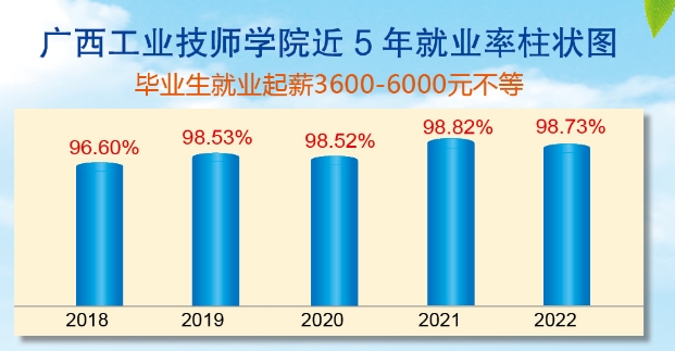 广西工业技师学院2023年招生简章