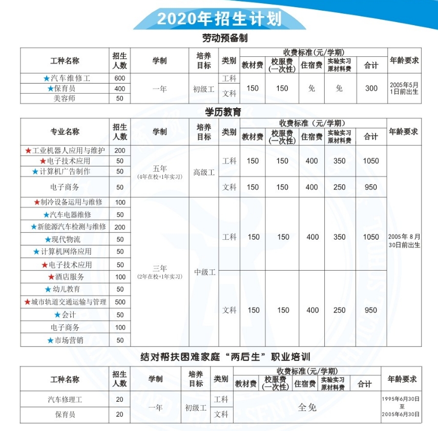 广西商贸高级技工学校2020年招生简章