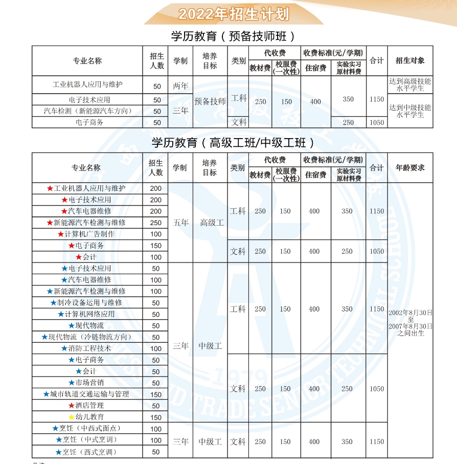 广西商贸高级技工学校2022年招生简章