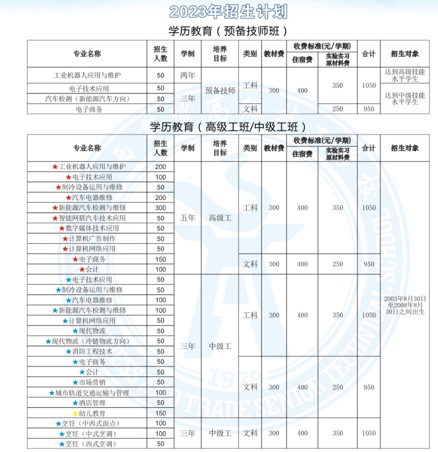 广西商贸高级技工学校2023年招生简章