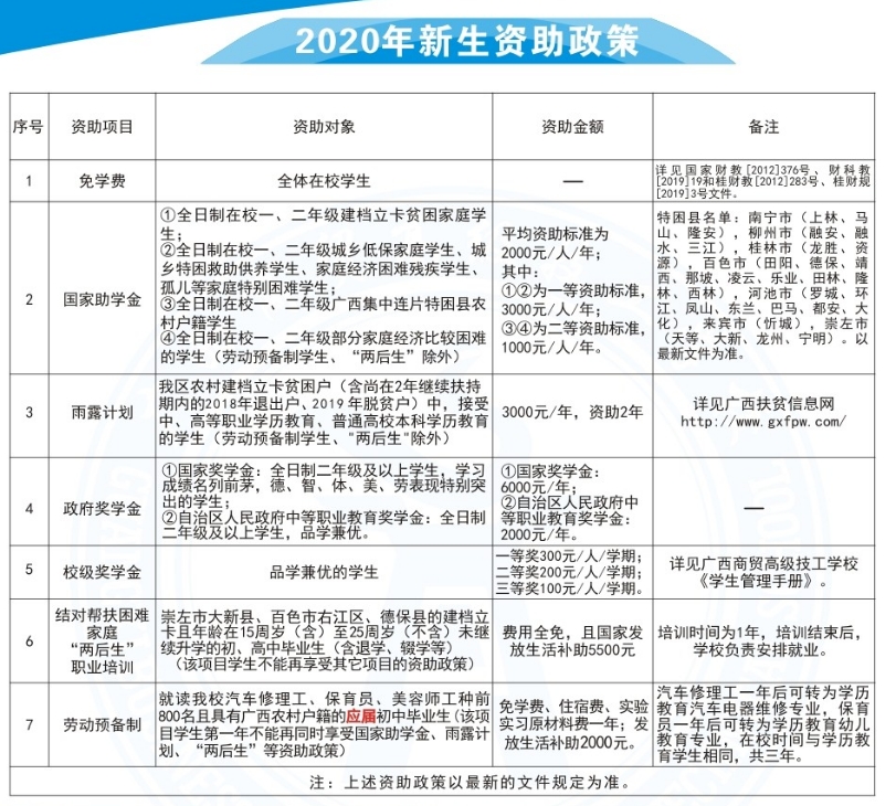 广西商贸高级技工学校2020年新生资助政策