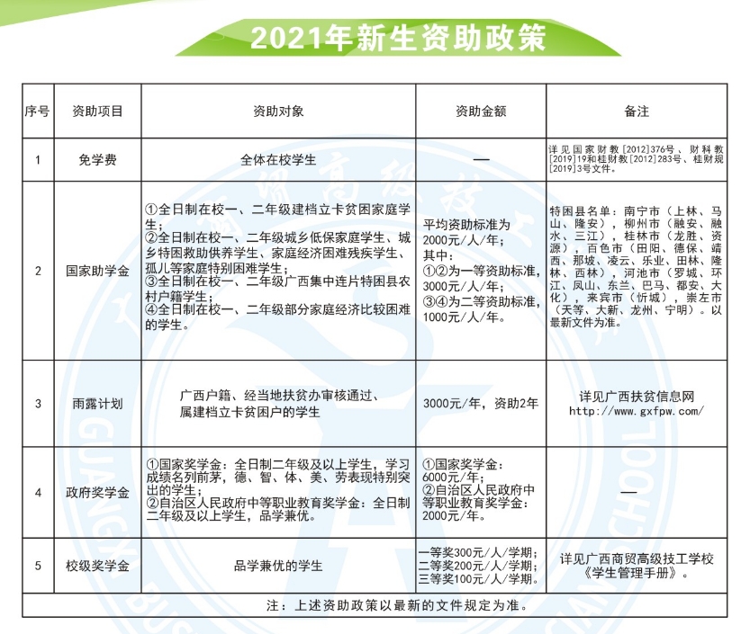 广西商贸高级技工学校2021年新生资助政策