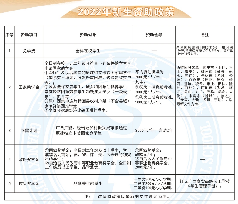 广西商贸高级技工学校2022年新生资助政策