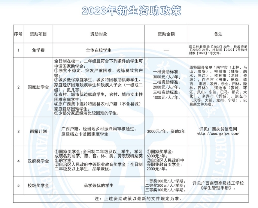 广西商贸高级技工学校2023年新生资助政策