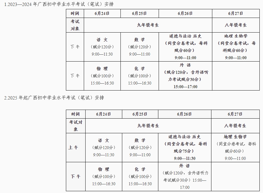 2023年百色市初中学业水平考试报名报考问题解答