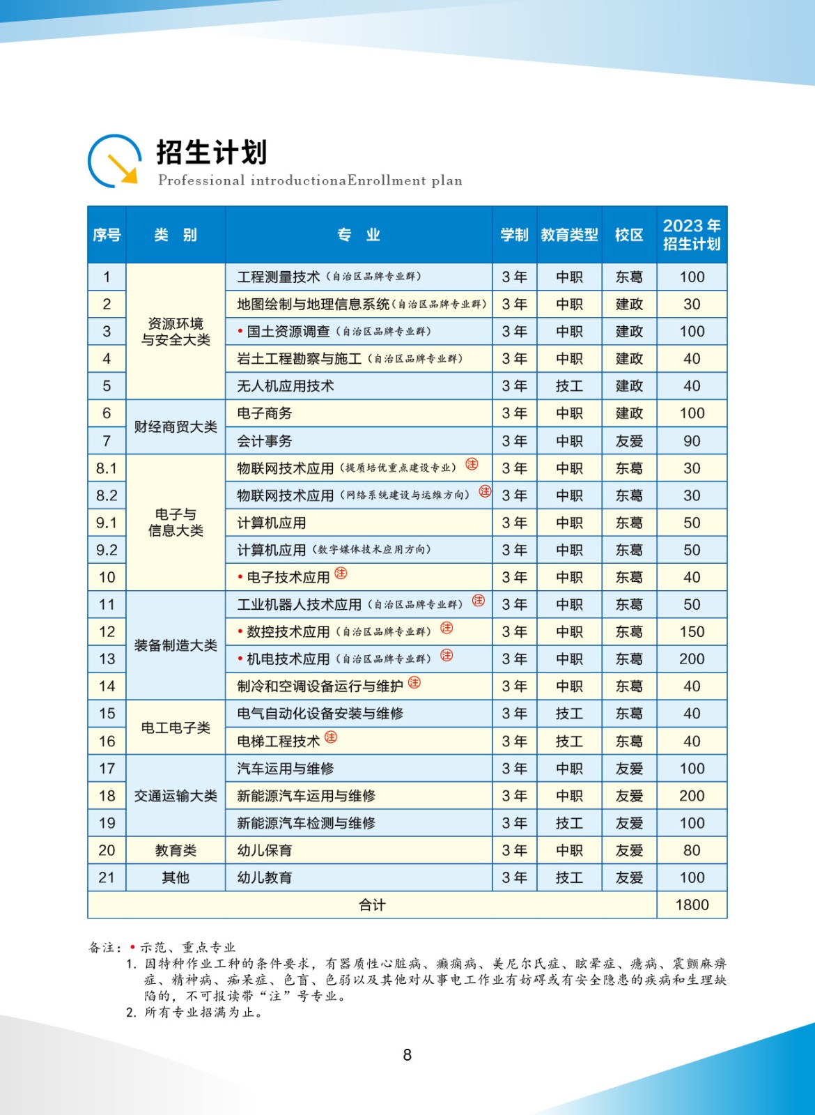 招生计划