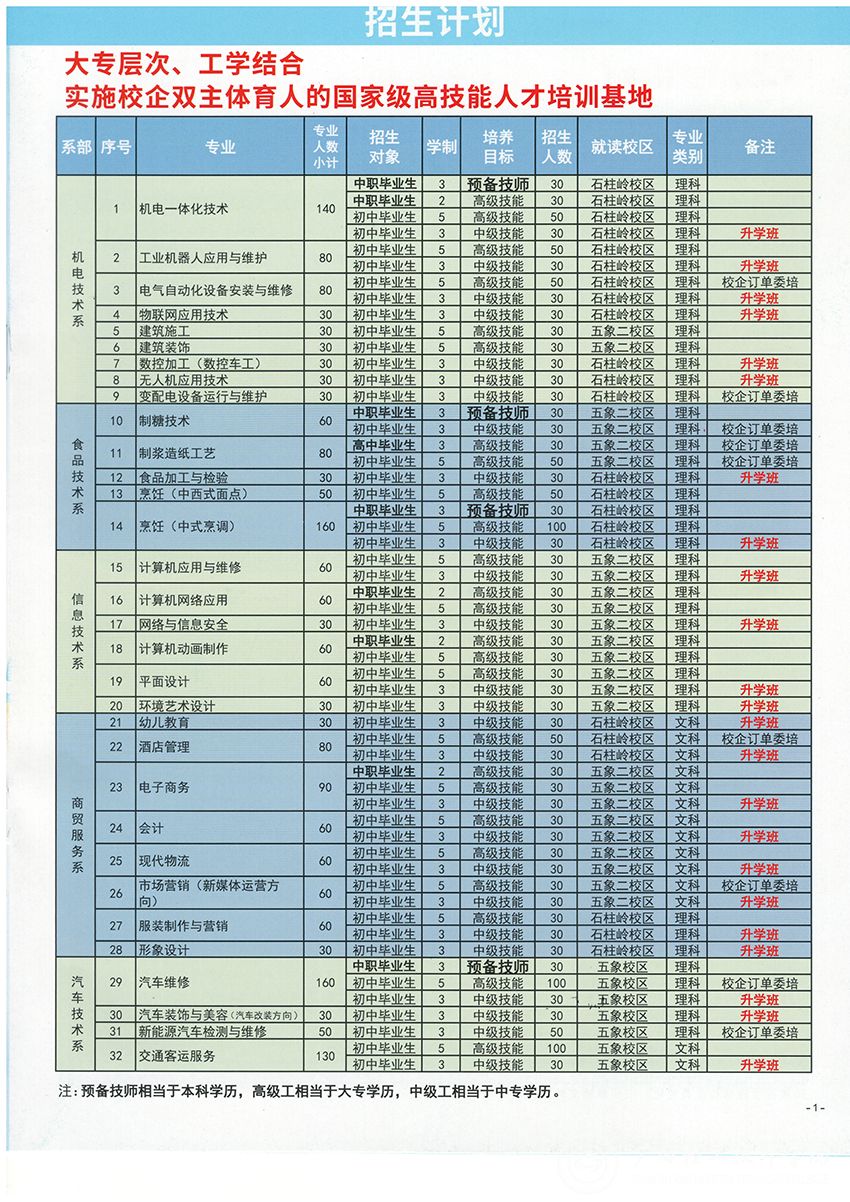 招生计划