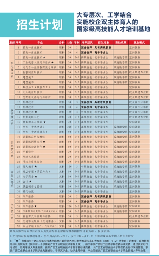 招生计划