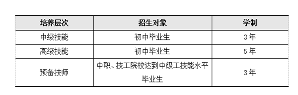 学习年限