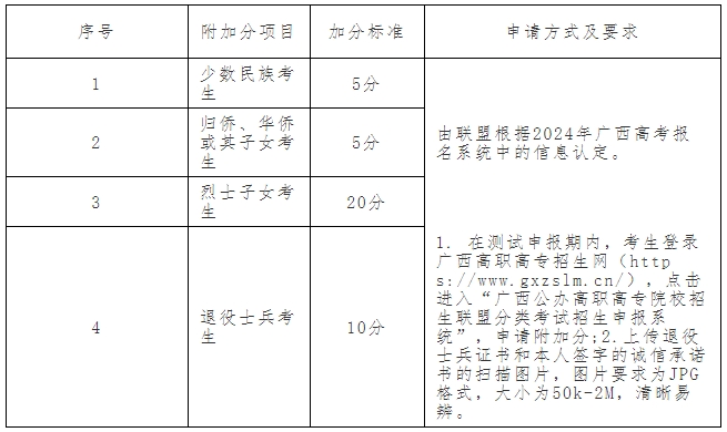 广西中职中专网