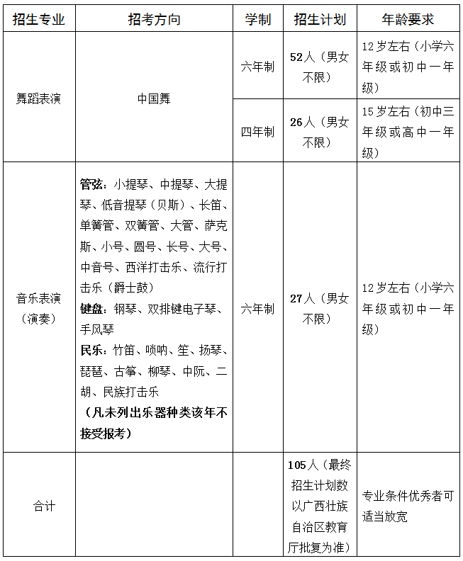 广西中职中专网