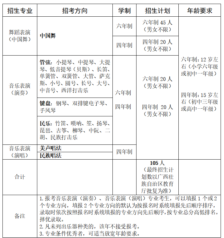 广西中职中专网