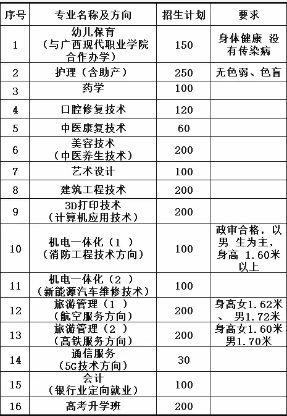 招生计划