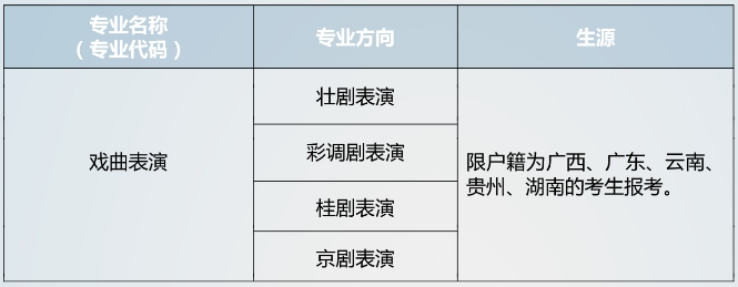 广西戏剧院、中国戏曲学院附属中等戏曲学校2024年招生预告