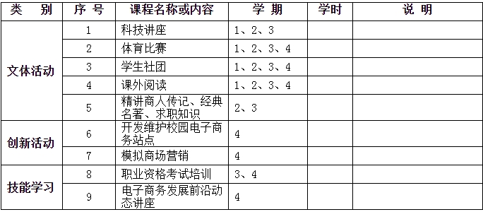 课外培养计划表