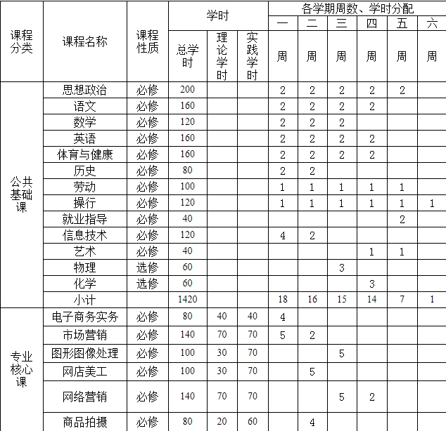 课程设置