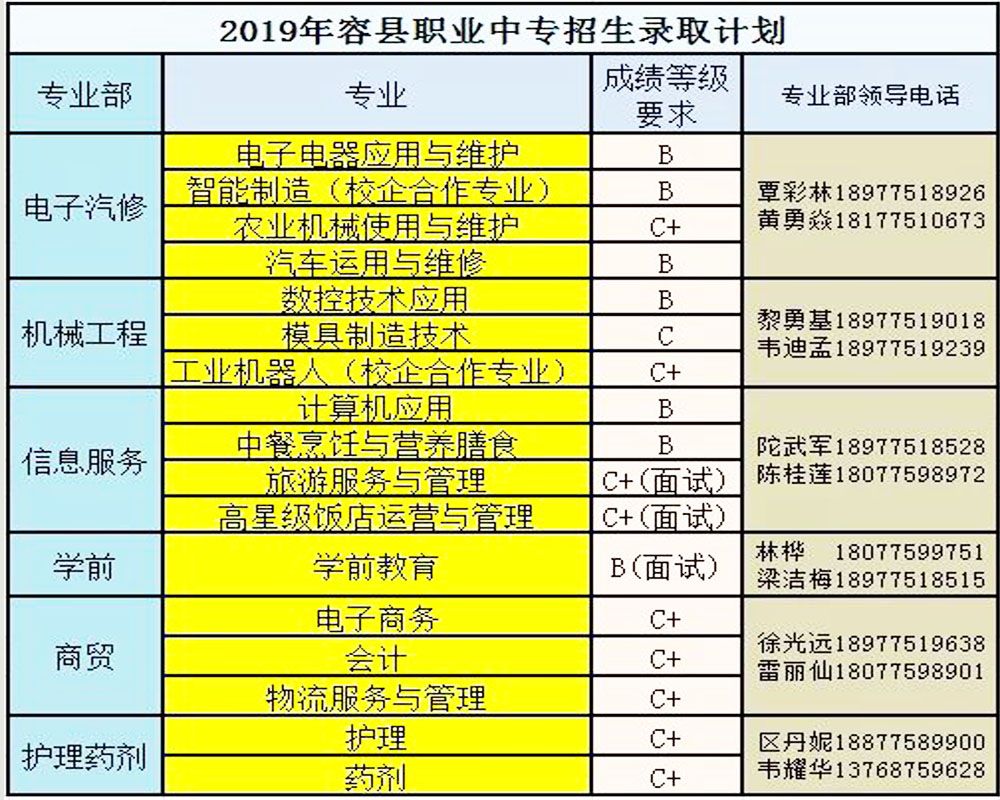 招生计划