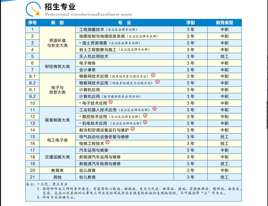 招生计划