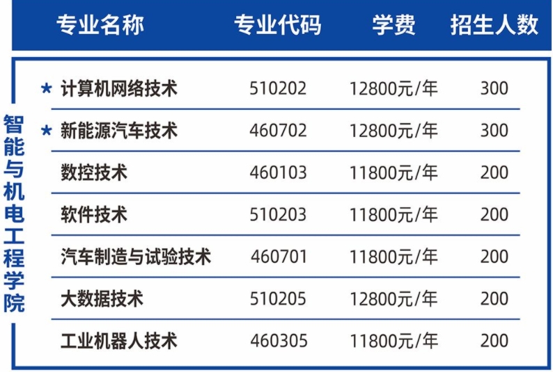 智能与机电工程学院专业