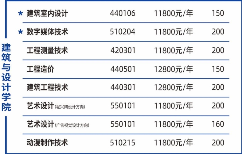 建筑与设计学院专业