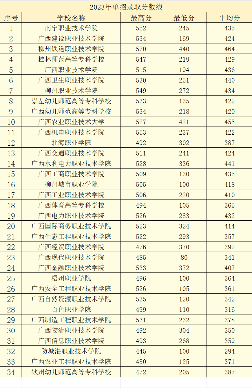 广西中职中专网