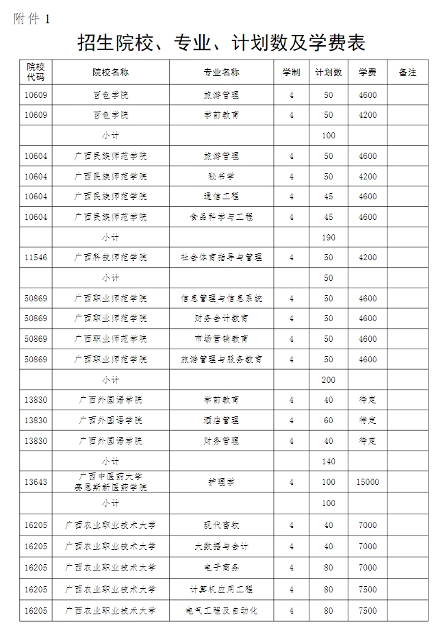 2024年广西本科院校对口招收全区中等职业学校毕业生试点招生简章