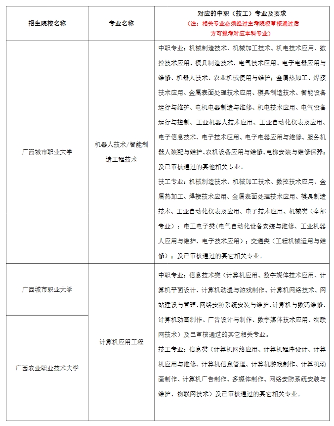 2024年广西本科院校对口招收全区中等职业学校毕业生试点招生简章