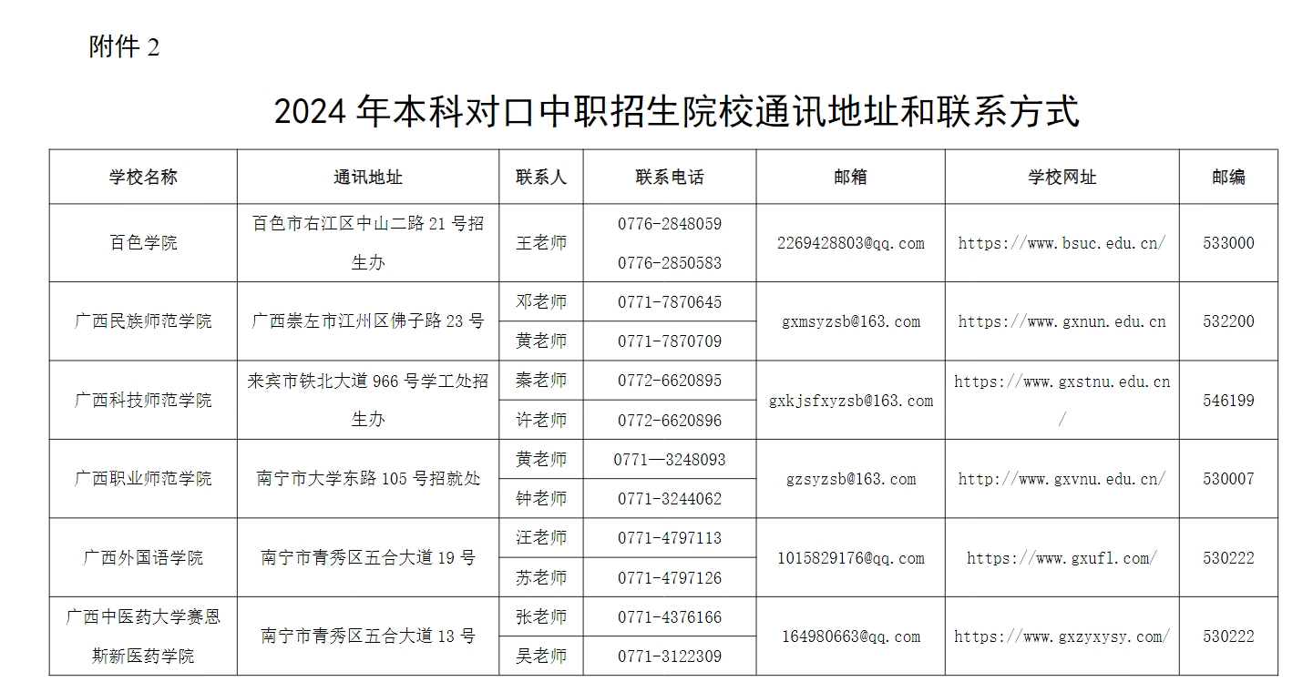 2024年广西本科院校对口招收全区中等职业学校毕业生试点招生简章