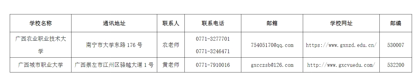 2024年广西本科院校对口招收全区中等职业学校毕业生试点招生简章