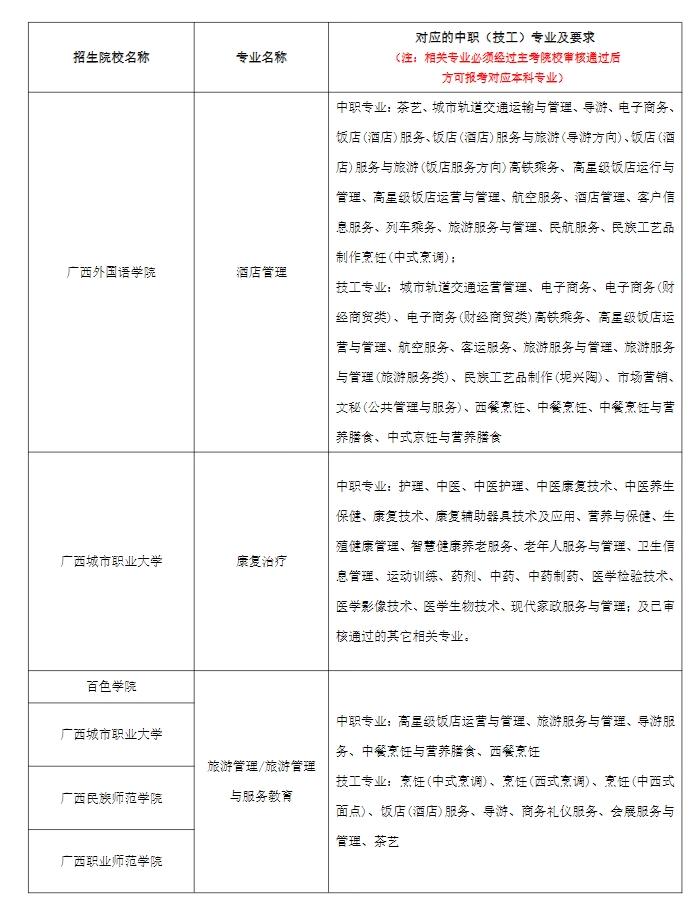 2024年广西本科院校对口招收全区中等职业学校毕业生试点招生简章