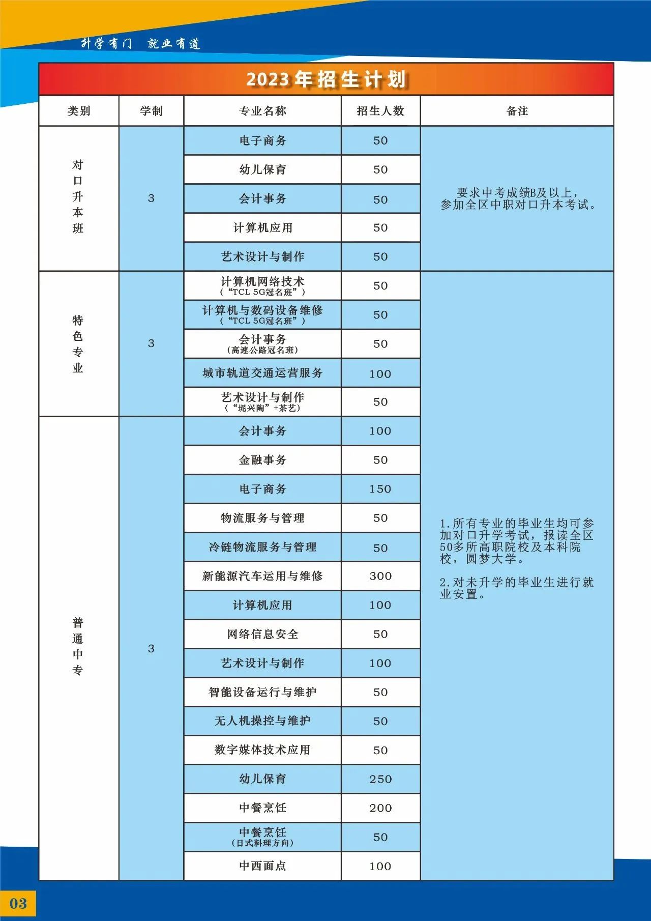 广西中职中专网