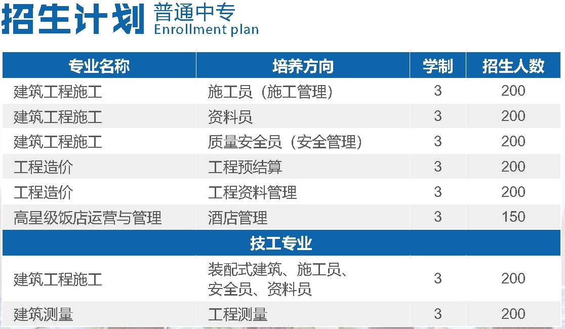 普通中专招生计划