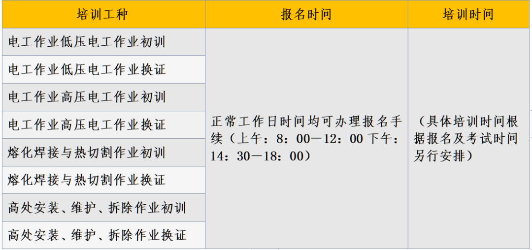 培训工种及培训时间