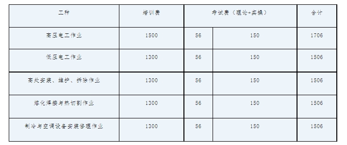 2023年3月开班计划与收费标准