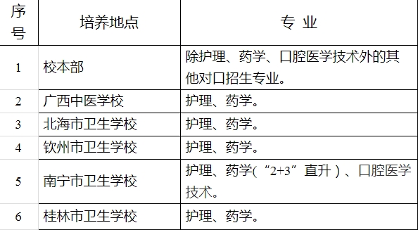 办学地点